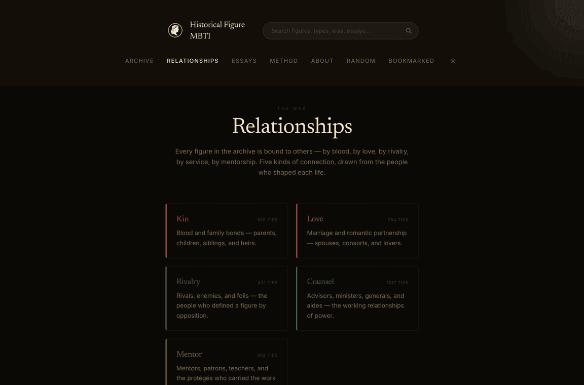 Historical Figure MBTI — the relationship graph linking figures by kin, love, rivalry, counsel, and mentorship