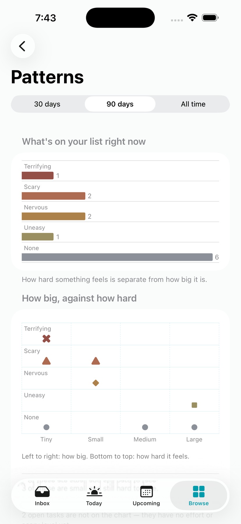 iOS: patterns remain readable within a narrow viewport.